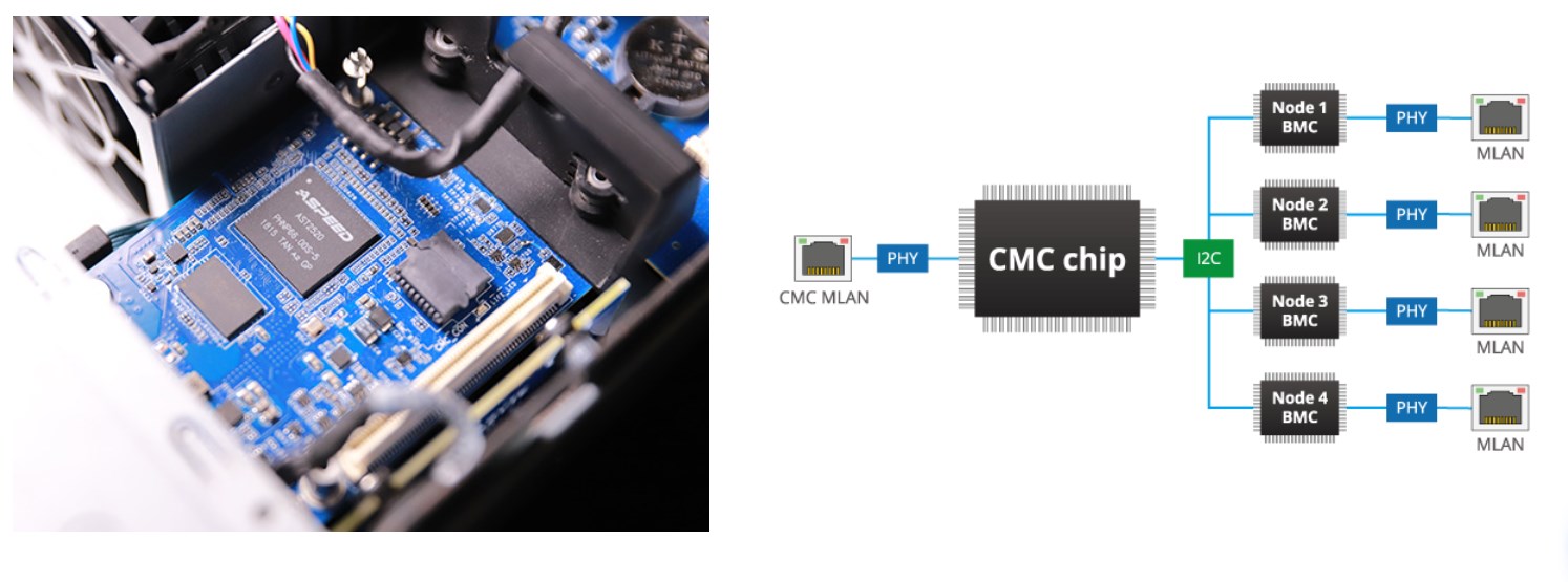 Chassis Management Controller (CMC)